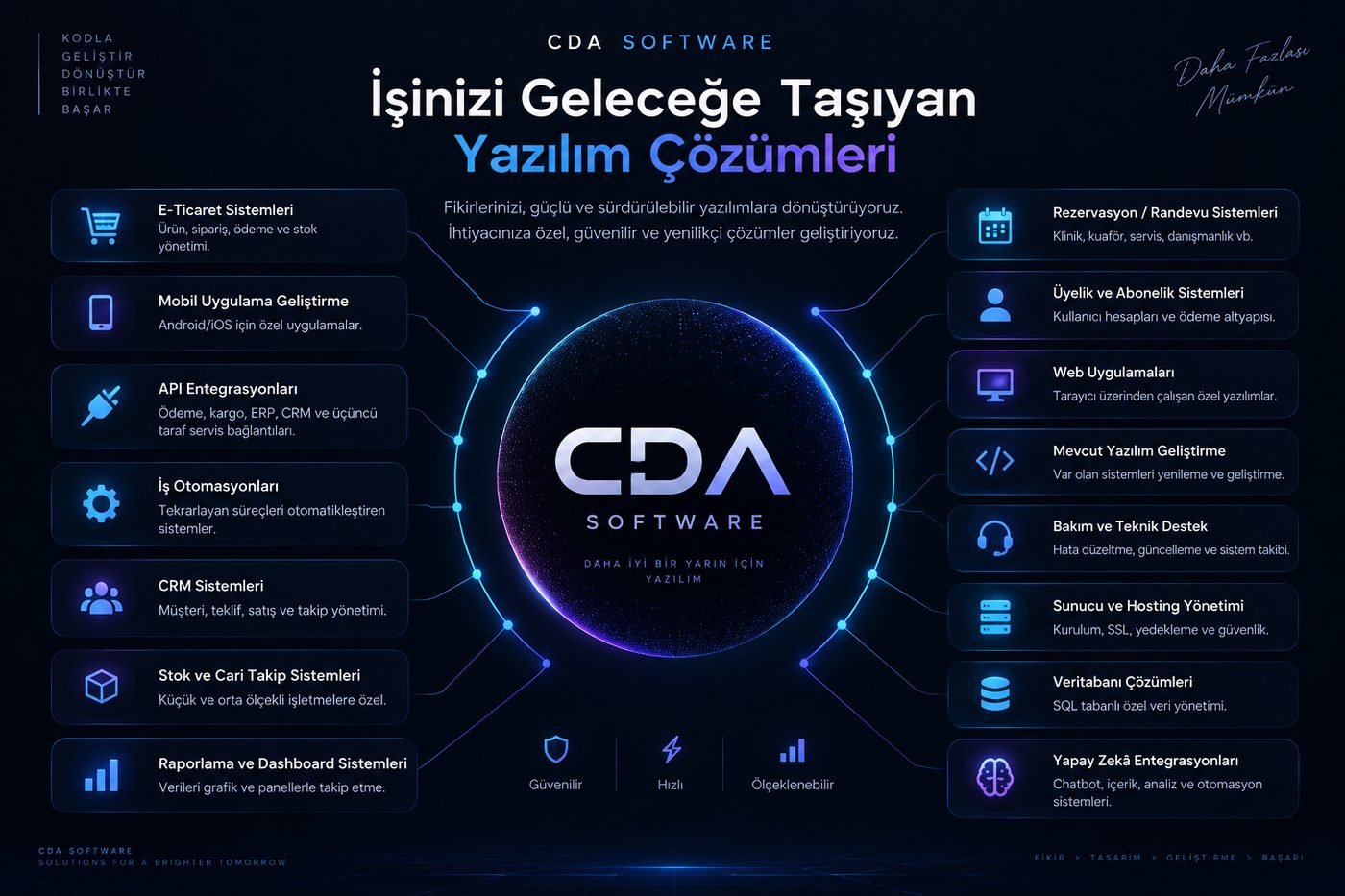 Yazılım Ekosistem Haritası